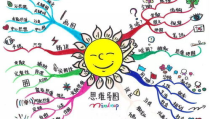 吹牛大王历险记思维导图简单画法,荒诞冒险与智慧成长