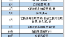 乙脑疫苗接种时间,儿童及成人接种指南